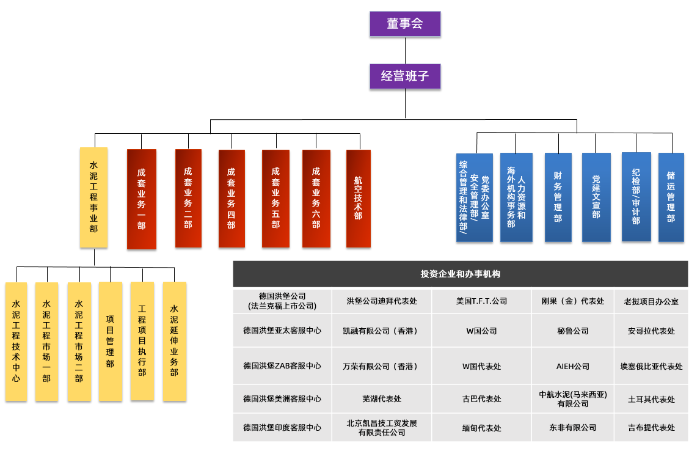 组织架构-中文